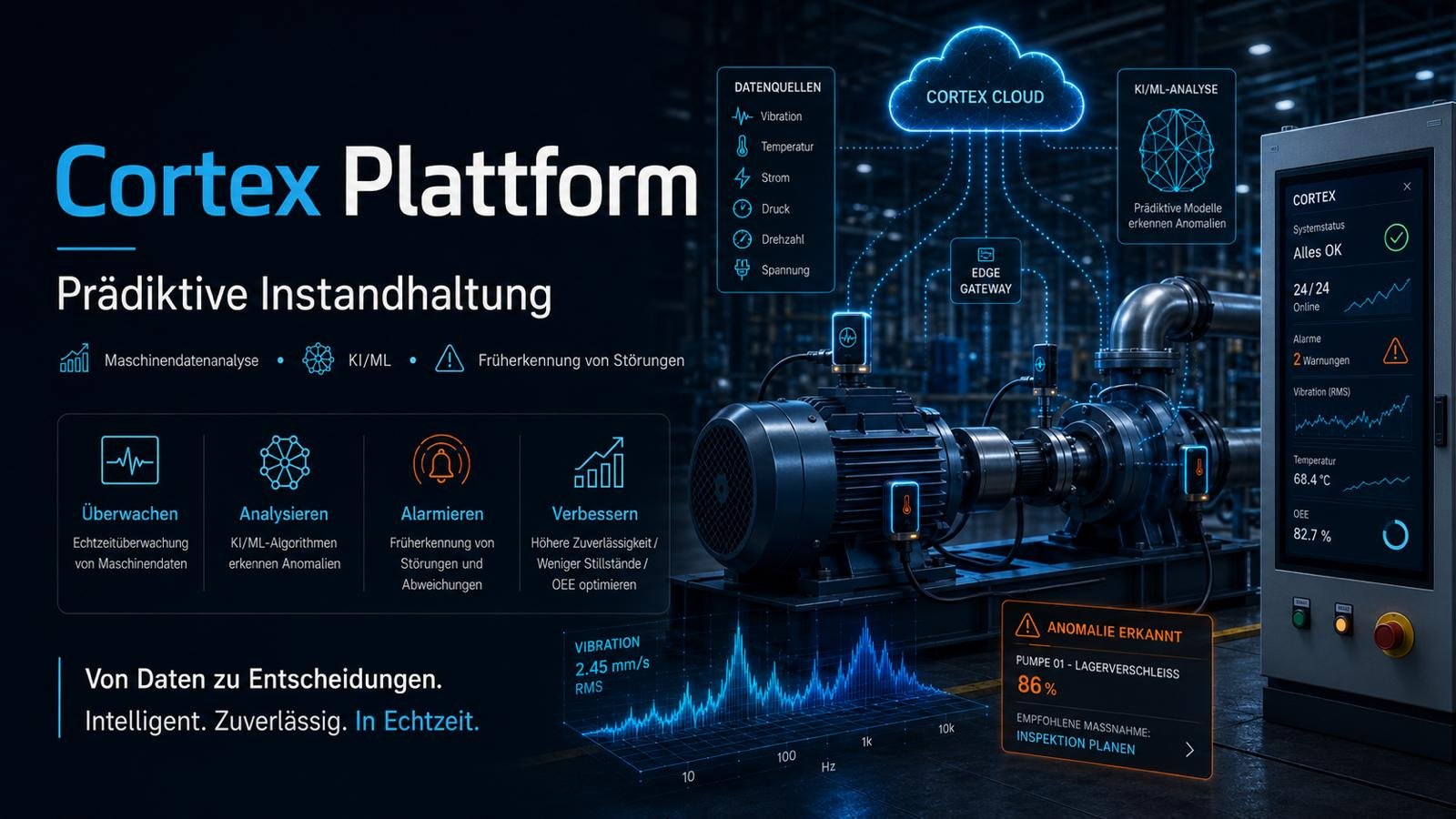 Cortex Plattform für prädiktive Instandhaltung und industrielle Datenanalyse